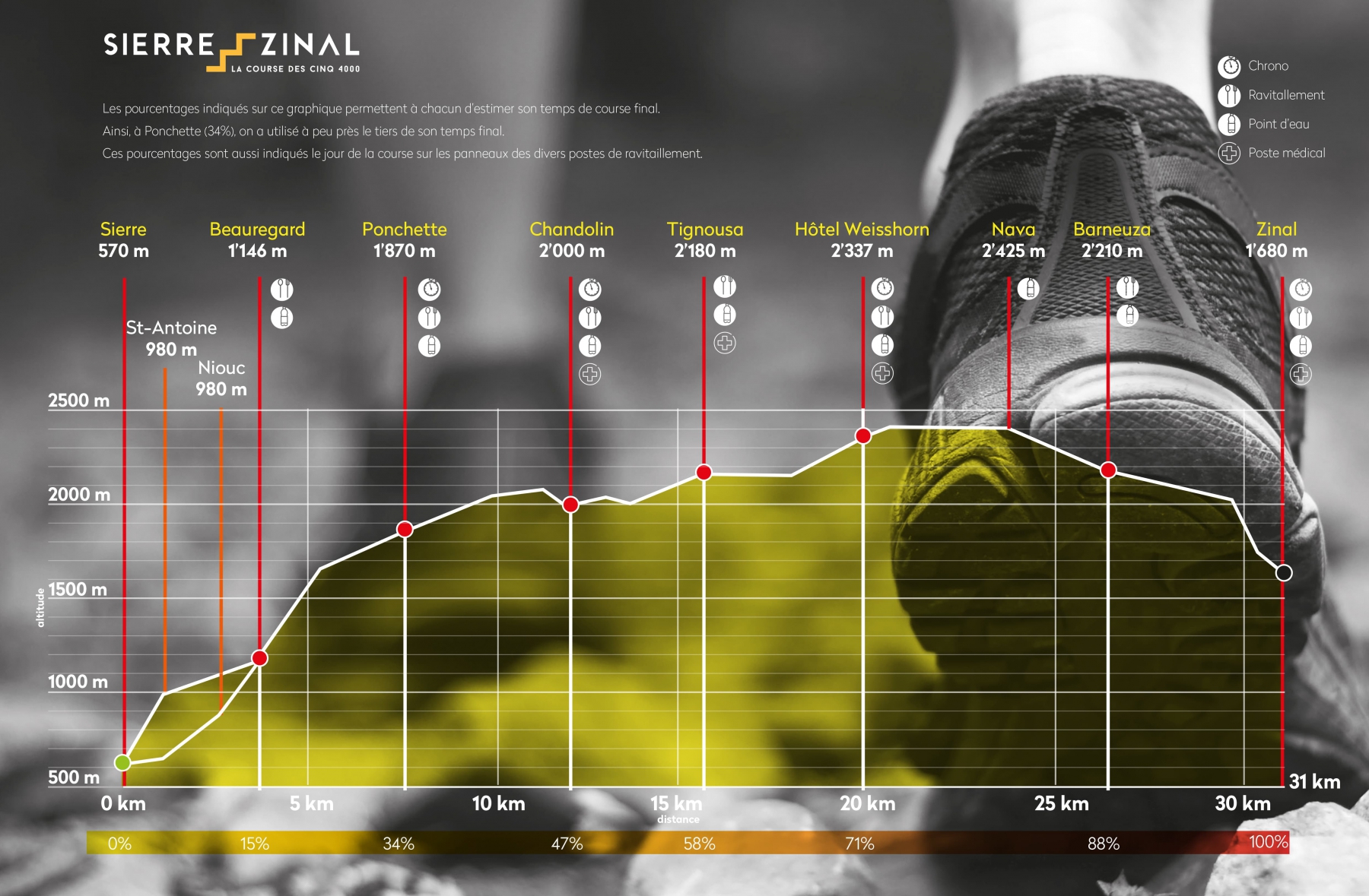 Sierre Zinal La Course des Cinq 4000 Sports Tours International
